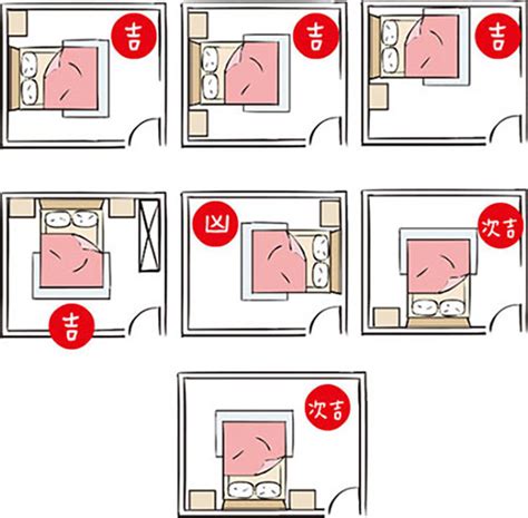 床的位子|房間風水怎麼擺？避開10大房間風水禁忌，讓你好眠又。